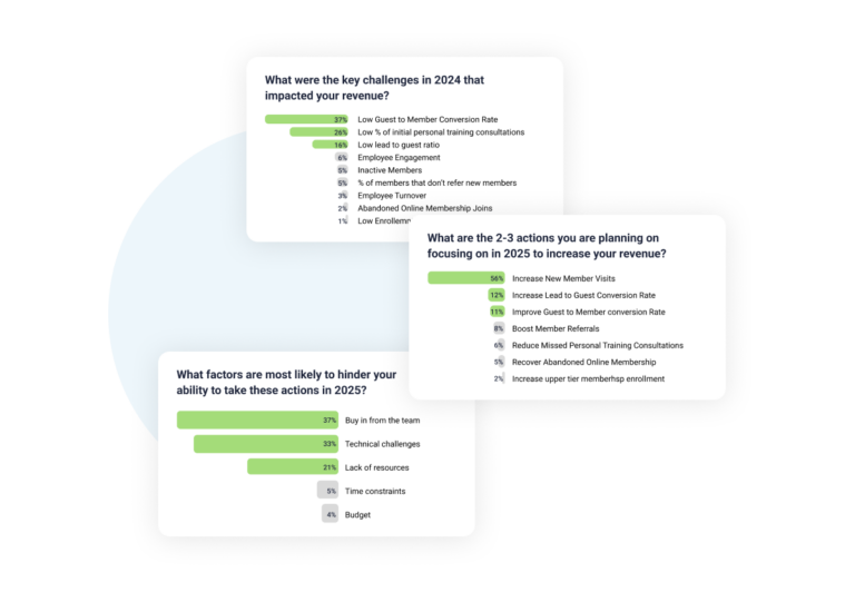 2025 Fitness Revenue Pulse Survey Results