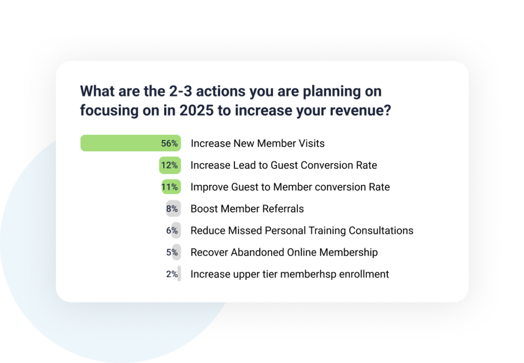 Focus for 2025 results