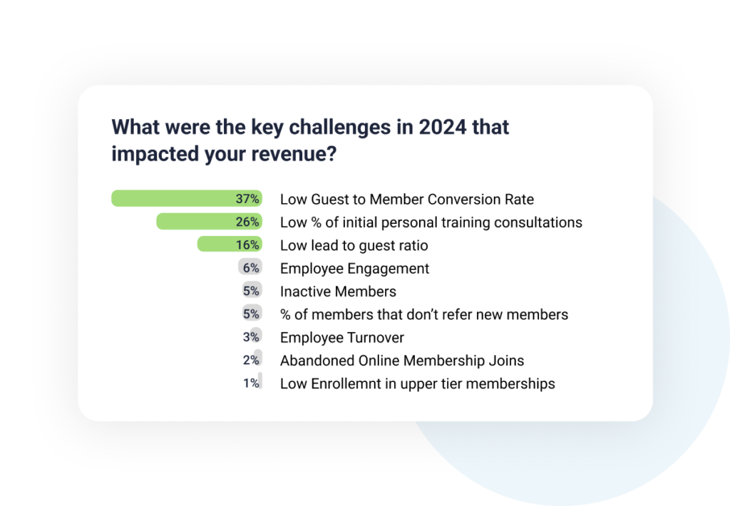 Key challenges results