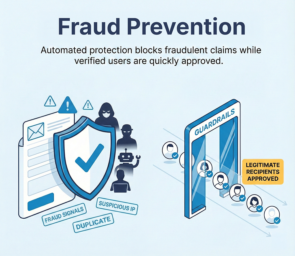 Promotion Vault prevents fraud with a variety of guardrails to ensure that only legitimate users get and can activate rewards.