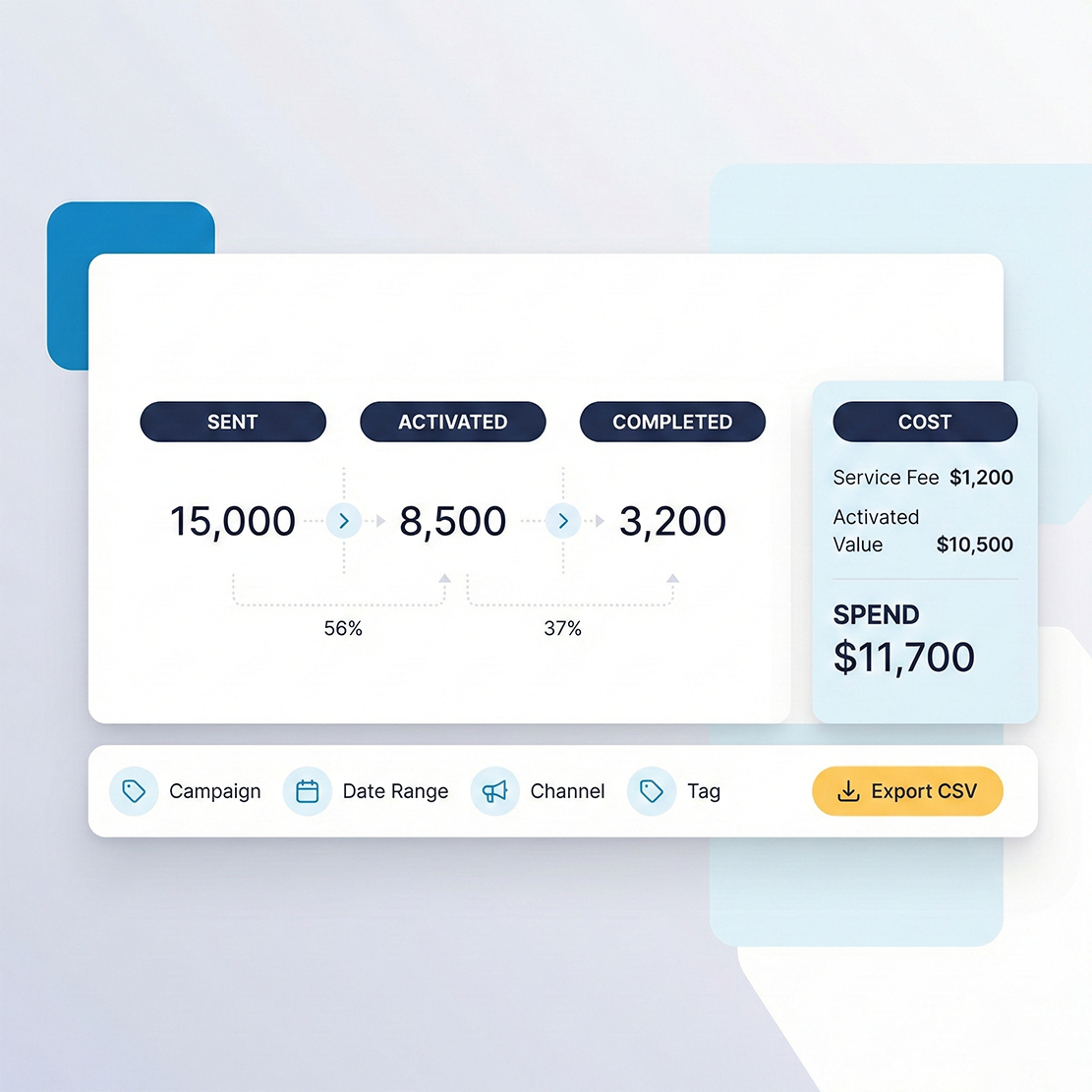 A simple rewards reporting dashboard with three statuses—Sent, Activated, Completed—plus filters and an export button.