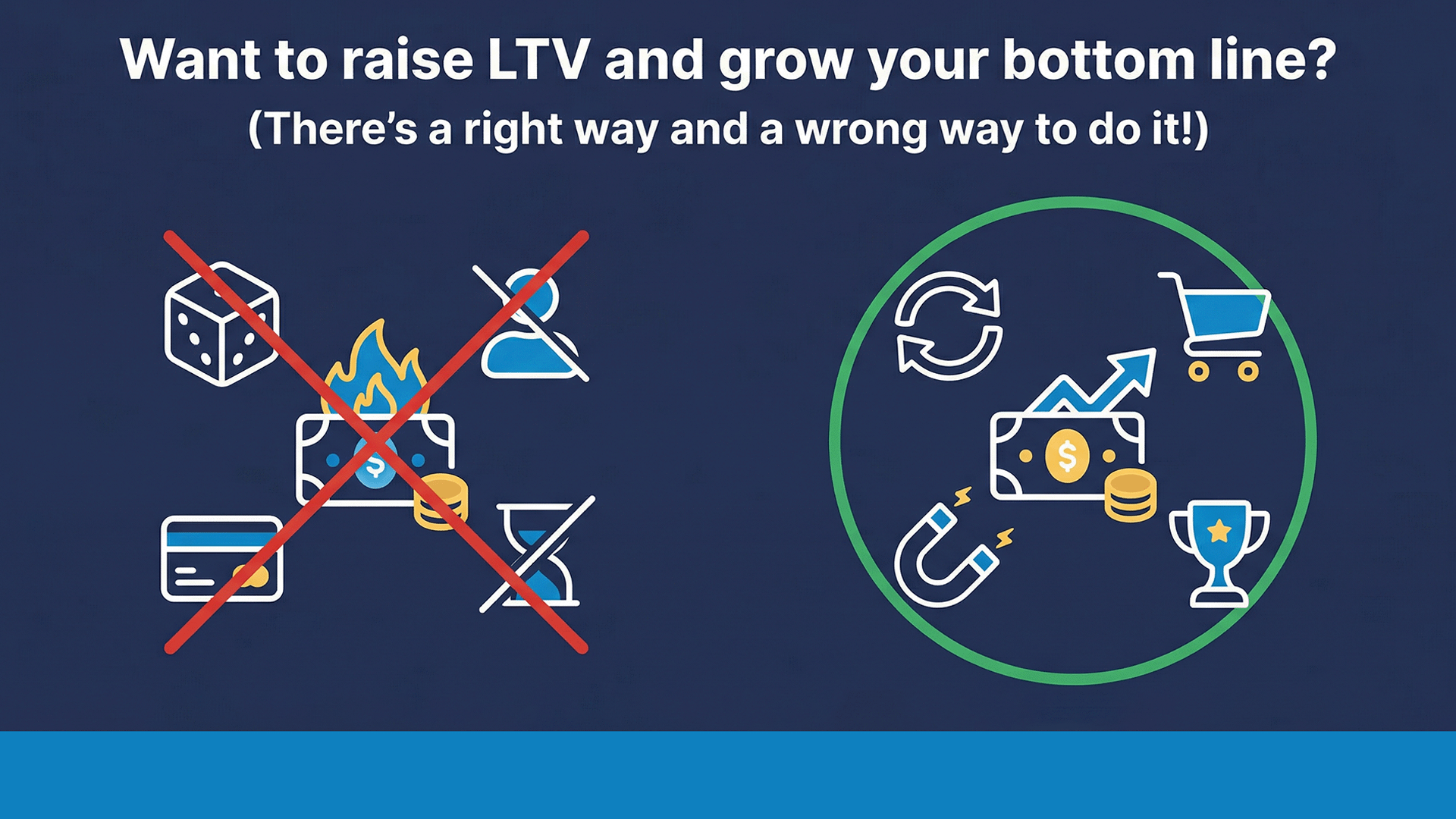 An informational business graphic with a dark blue background and a light blue lower border. The top text reads: 'Want to raise LTV and grow your bottom line?' and '(There's a right way and a wrong way to do it!)' Below the text, the content is split into two panels side-by-side. On the left, a large red 'X' crosses out a cluster of white and blue icons, indicating negative or wrong practices. The icons show: gambling dice (representing random or inconsistent engagement), a person icon with a line through it (representing ignored customers), a crossed-out credit card (representing transactional engagement), and an hourglass with a line through it (representing poor follow-up). In the middle is a pile of burning cash (representing wasted spend). On the right, a large green circle contains several white and blue icons, representing positive or right practices. The icons show: circular, multi-directional arrows (representing customer retention and lifecycle), a shopping cart (representing repeat purchases), a magnet (representing customer reactivation), and a trophy cup with a star (representing customer milestones). In the middle is an upward-pointing arrow graph over a stack of cash and coins with a dollar sign (representing revenue growth).