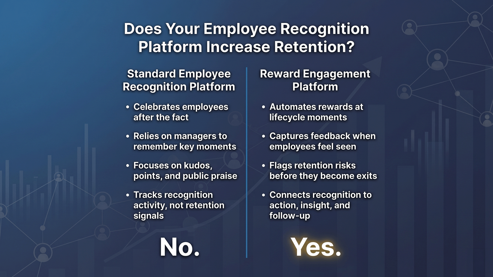 What’s The Best Employee Recognition Platform For Automated Milestone Rewards?