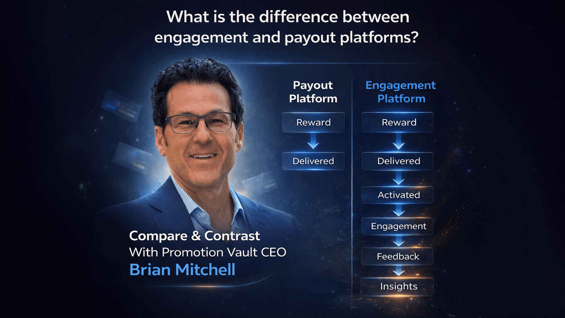 Promotion Vault promotional graphic asking, “What is the difference between engagement and payout platforms?” A portrait of a suited man (Promotion Vault CEO Brian Mitchell) appears beside a side-by-side chart showing that a payout platform stops at reward delivery, while an engagement platform continues through activation, engagement, feedback, and insights, with text promoting a compare-and-contrast with CEO Brian Mitchell.