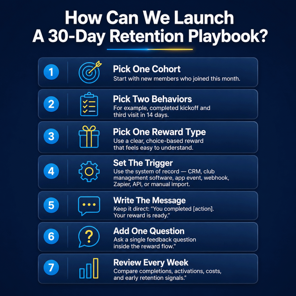 A square, dark blue infographic for Promotion Vault explaining how to launch a 30-day member retention playbook. The seven-step process starts with new members who joined this month, then selects two behaviors such as kickoff completion and a third visit in 14 days. The playbook uses one clear, choice-based reward, connects the reward to a system trigger such as a CRM, club management software, app event, webhook, Zapier, API, or manual import, sends a direct message when the member completes the action, asks one feedback question inside the reward flow, and reviews completions, activations, costs, and early retention signals every week.