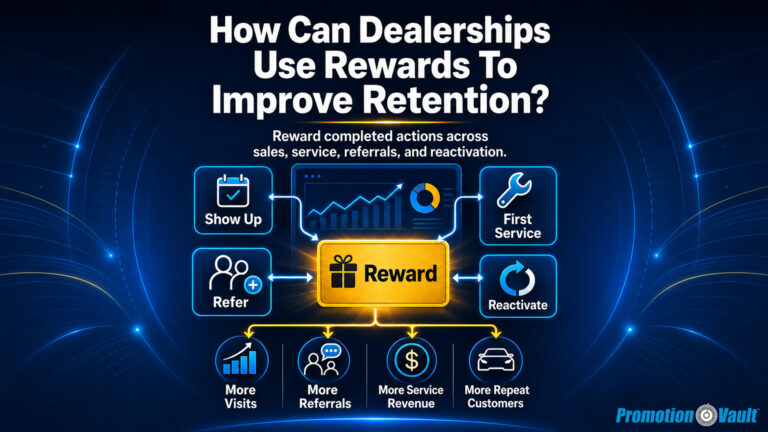 Featured article image titled "How Can Dealerships Use Rewards To Improve Retention?" showing a dealership reward system where completed actions across "sales, service, referrals, and reactivation" connect to a central "Reward" card. The image highlights four rewarded behaviors — "Show Up," "First Service," "Refer," and "Reactivate" — leading to outcomes including "More Visits," "More Referrals," "More Service Revenue," and "More Repeat Customers."