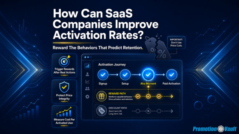 A 16:9 Promotion Vault featured image with a dark blue data-driven SaaS dashboard design. The headline reads “How Can SaaS Companies Improve Activation Rates?” and the subhead reads “Reward The Behaviors That Predict Retention.” A central “Activation Journey” dashboard shows users moving from “Signup” to “Setup” to “Aha Moment” to “Paid Activation,” with glowing checkmarks on each completed step. A highlighted “REWARD PATH” shows “Reinforce valuable behaviors” and “Drive activation and retention,” while a muted “DISCOUNT PATH” shows “Short-term lift” and “Long-term risk.” Three side callouts read “Trigger Rewards After Real Actions,” “Protect Price Integrity,” and “Measure Cost Per Activated User.” A warning label says “IMPORTANT: Don’t Use Price Cuts,” reinforcing that SaaS activation improves by rewarding verified behaviors instead of discounting.