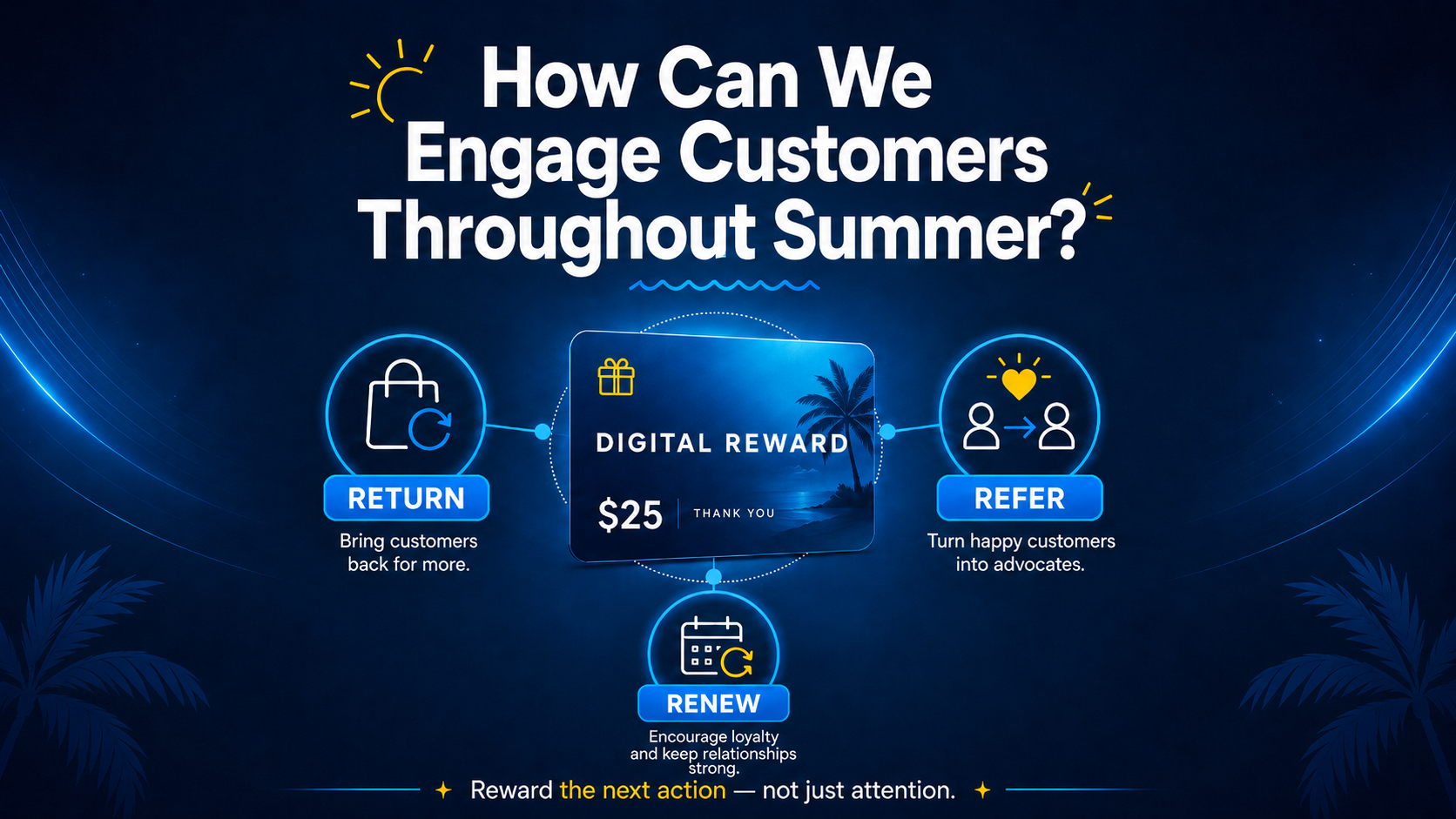 Summer customer engagement infographic showing a  digital reward connected to three retention actions: bringing customers back, encouraging referrals, and driving renewals.