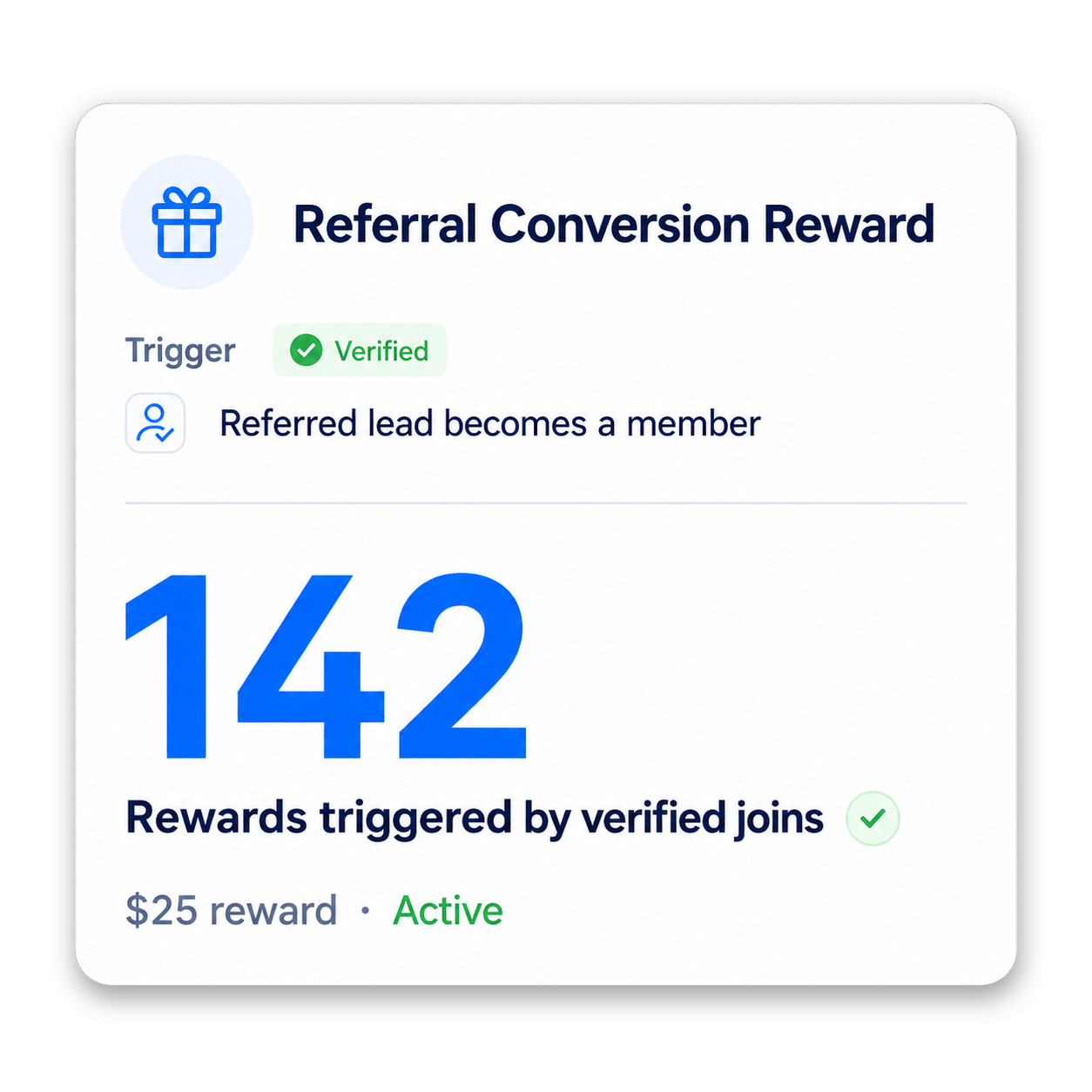 Promotion Vault referral campaign card for a “Referral Conversion Reward,” showing a verified trigger when a referred lead becomes a member. The report highlights 142 rewards triggered by verified joins, with a $25 reward value and an active campaign status.
