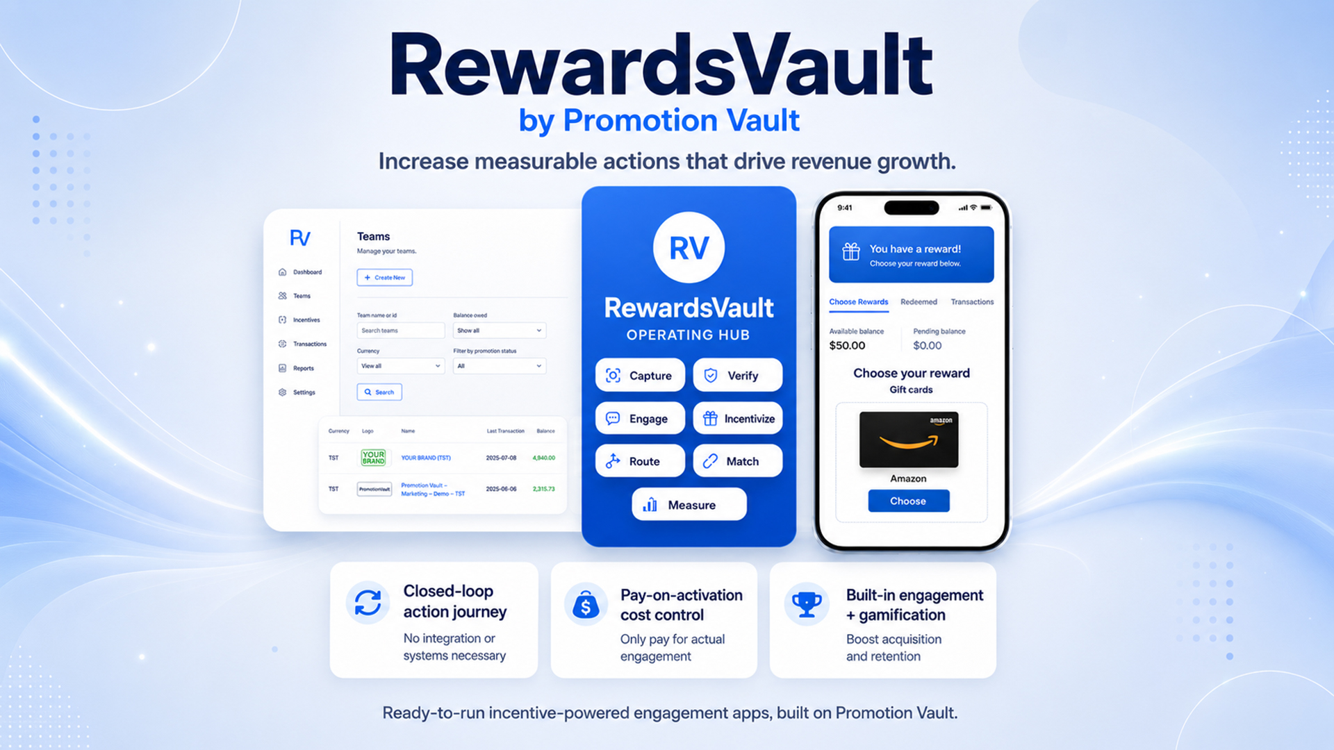 Wide banner overview of RewardsVault by Promotion Vault, headlined "Increase measurable actions that drive revenue growth." Left to right: a web dashboard for managing teams, currencies, incentives, transactions, and reports with account balances; a central blue "RewardsVault Operating Hub" panel with feature tiles for Capture, Verify, Engage, Incentivize, Route, Match, and Measure; and a smartphone showing a member reward-redemption screen with a $50.00 available balance and an Amazon gift card under "Choose your reward." Three benefit cards read "Closed-loop action journey — no integration or systems necessary," "Pay-on-activation cost control — only pay for actual engagement," and "Built-in engagement + gamification — boost acquisition and retention." Footer: "Ready-to-run incentive-powered engagement apps, built on Promotion Vault."