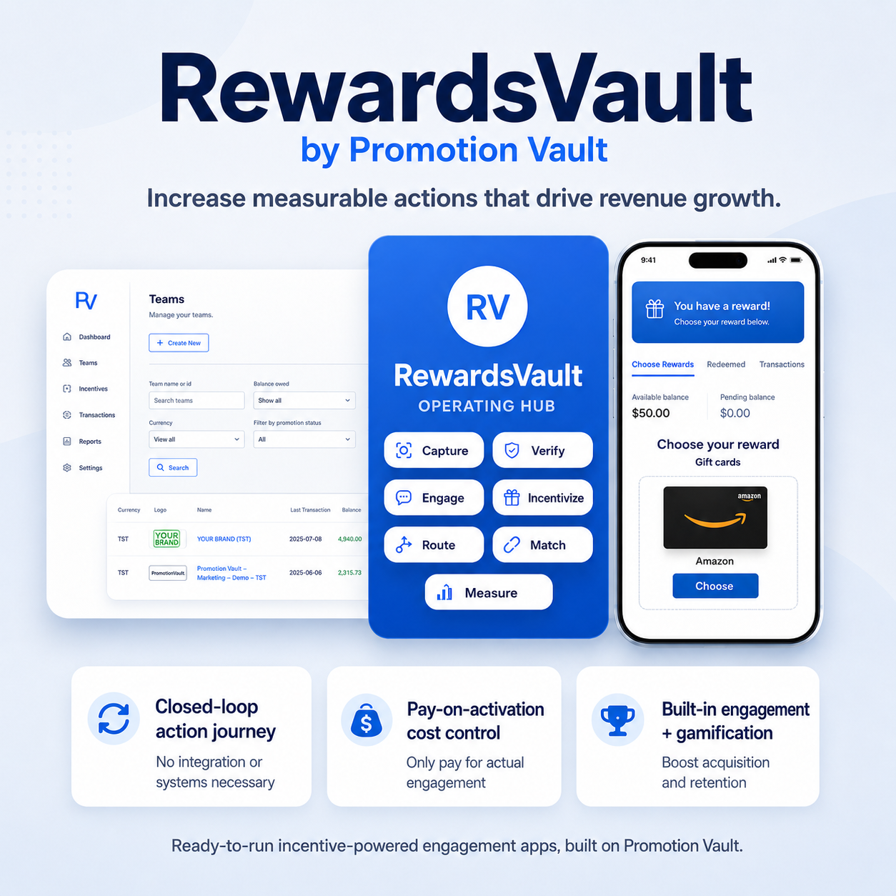 RewardsVault by Promotion Vault RewardsVault by Promotion Vault product graphic headlined "Increase measurable actions that drive revenue growth." Three visuals sit side by side: a web dashboard screenshot for managing teams, currencies, incentives, transactions, and reports with account balances; a central blue "RewardsVault Operating Hub" card listing feature tiles Capture, Verify, Engage, Incentivize, Route, Match, and Measure; and a smartphone mockup showing a member reward-redemption screen with a $50.00 available balance and an Amazon gift card selected under "Choose your reward." Three benefit cards below read "Closed-loop action journey — no integration or systems necessary," "Pay-on-activation cost control — only pay for actual engagement," and "Built-in engagement + gamification — boost acquisition and retention." Footer: "Ready-to-run incentive-powered engagement apps, built on Promotion Vault."