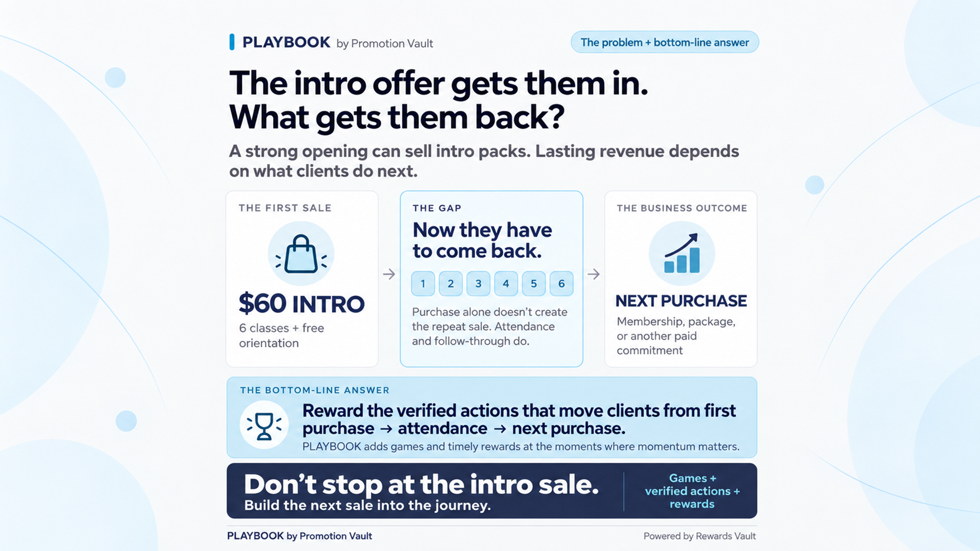 How Can a New Studio Turn Intro Offers Into Repeat Sales?